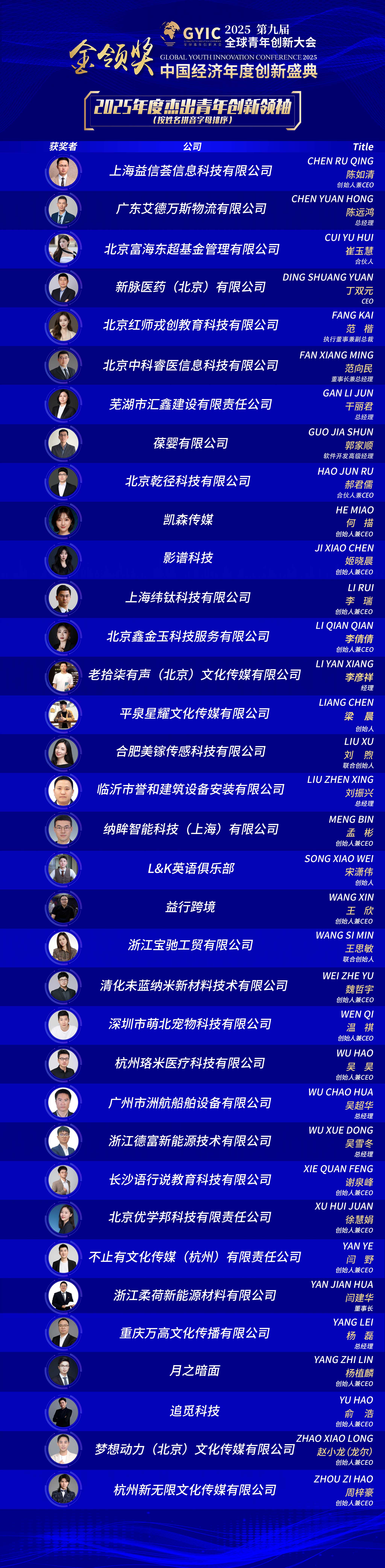 杰出青年-2025-创新人物.jpg